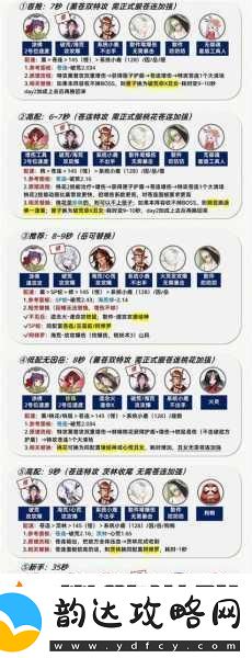 阴阳师手游判官阵容搭配全攻略