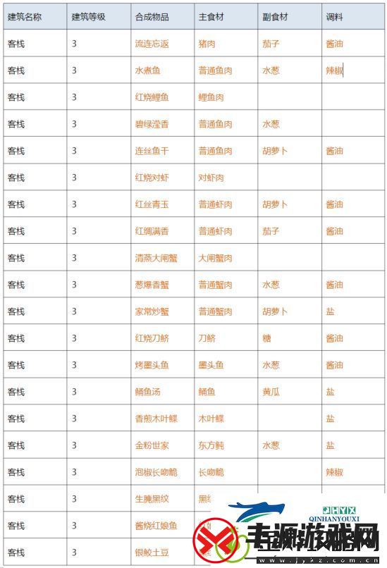 解忧小村落客栈1