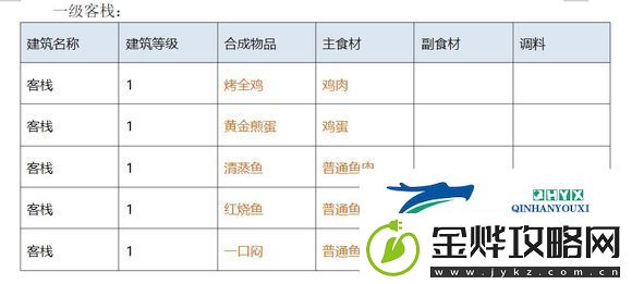 解忧小村落客栈1