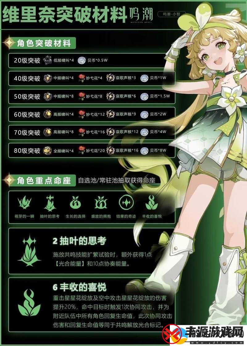 格林笔记限界突破玩法攻略秘籍:突破技巧与秘籍全解析
