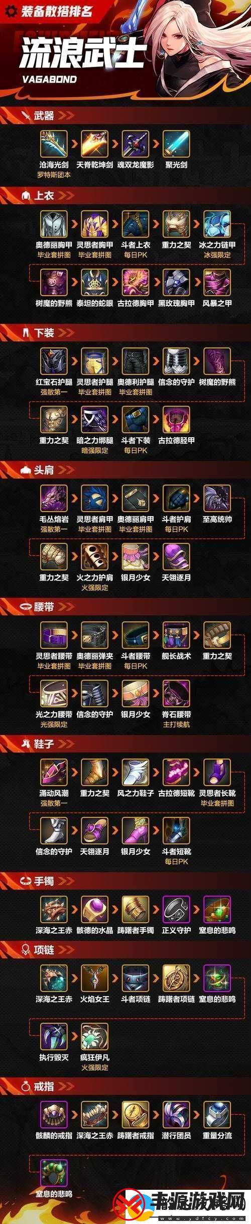 地下城与勇士中装备一键拾取功能设置位置在哪