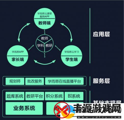 探析久草资源