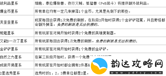 云顶之弈s3.5赛季什么时候回归