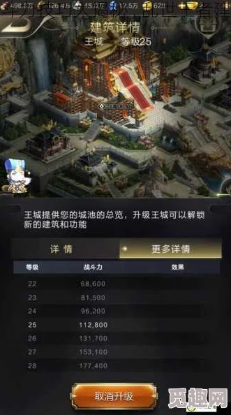 乱世王者