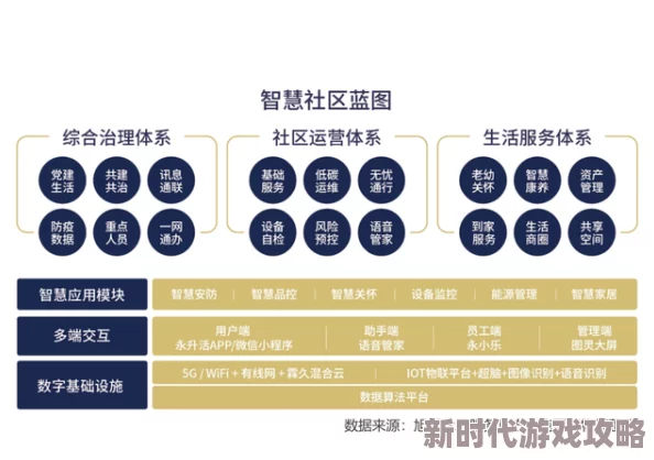 社区轻量版