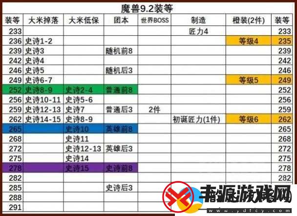 大掌门江湖宝物掉落地点全揭秘掉落概率究竟如何