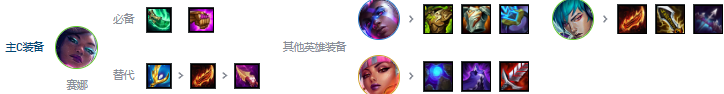 云顶之弈s10厄斐琉斯阵容怎么玩
