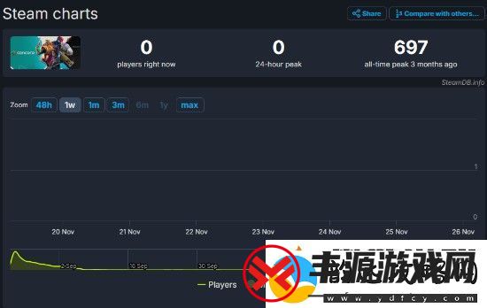 乐高地平线Steam发售十天玩家还是没星鸣特攻多